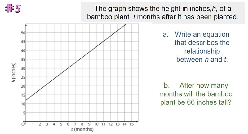 Hello!! someone help me on this please. i can't tell what the vertical intercept is-example-1