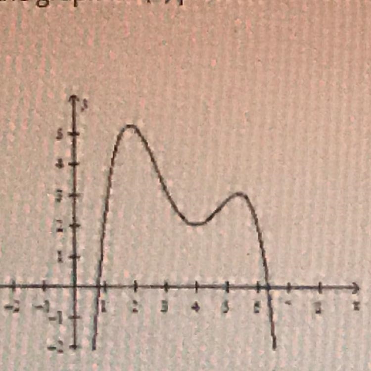 Label a point, A, on the graph y=f(x) where the derivative is negative.-example-1