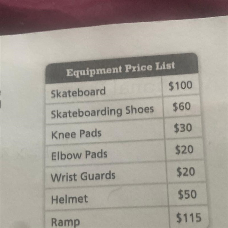 James has saved $200 to purchase some skateboarding equipment. Can he spend less than-example-1