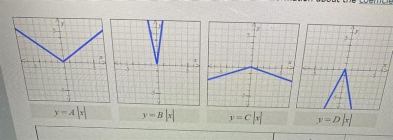 Choose the coefficient closest to zero.Choose the coefficient with the least value-example-1