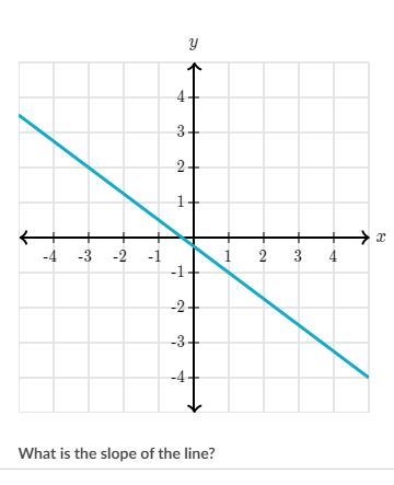 Please help me find the slope of the graph-example-1