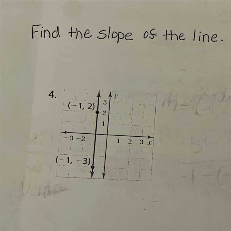 Find the slope of the line. Please help!-example-1