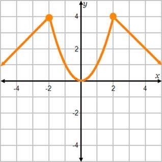 What is the domain? What is the range-example-1