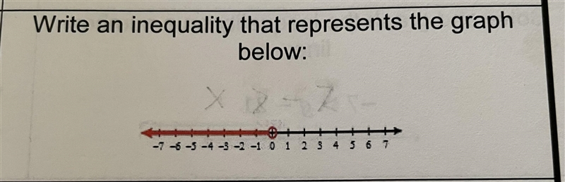 Write an inequality that represents the graph below please help!!!!-example-1