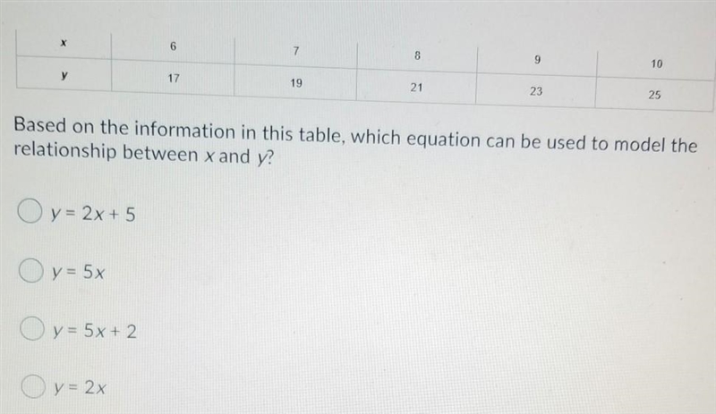 I need help please and thank you ( show your work please) This table shows a linear-example-1