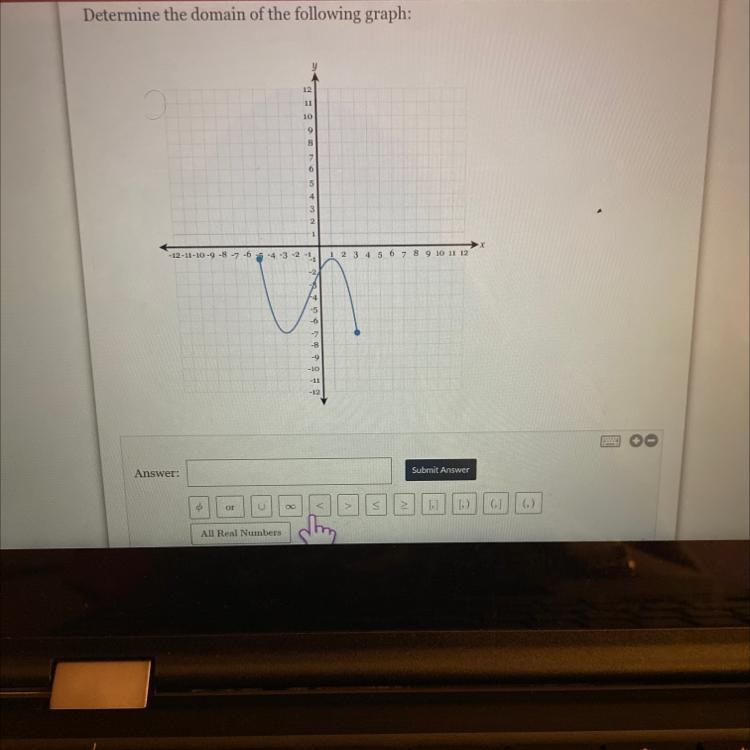 Determine the domain of the following graph:-example-1