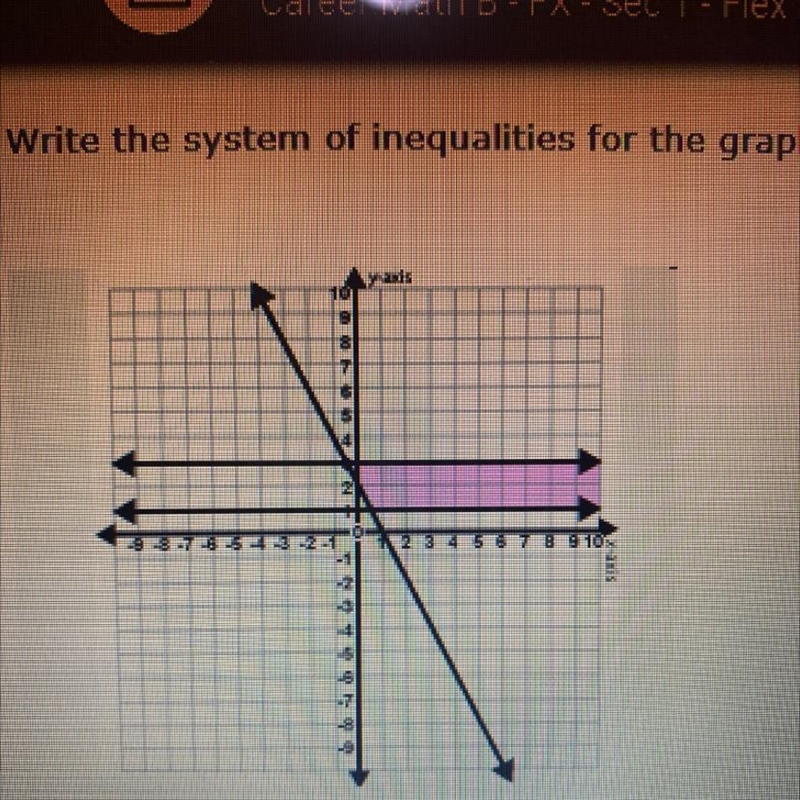 Write the system of inequalities for the graph below-example-1