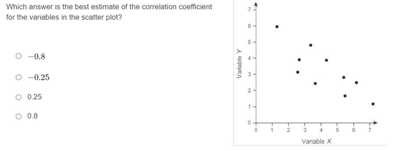 Which answer is the best estimate of the correlation coefficient for the variables-example-1