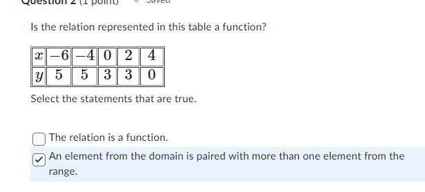 Is the relation represented in this table a function? Is the relation in this set-example-1