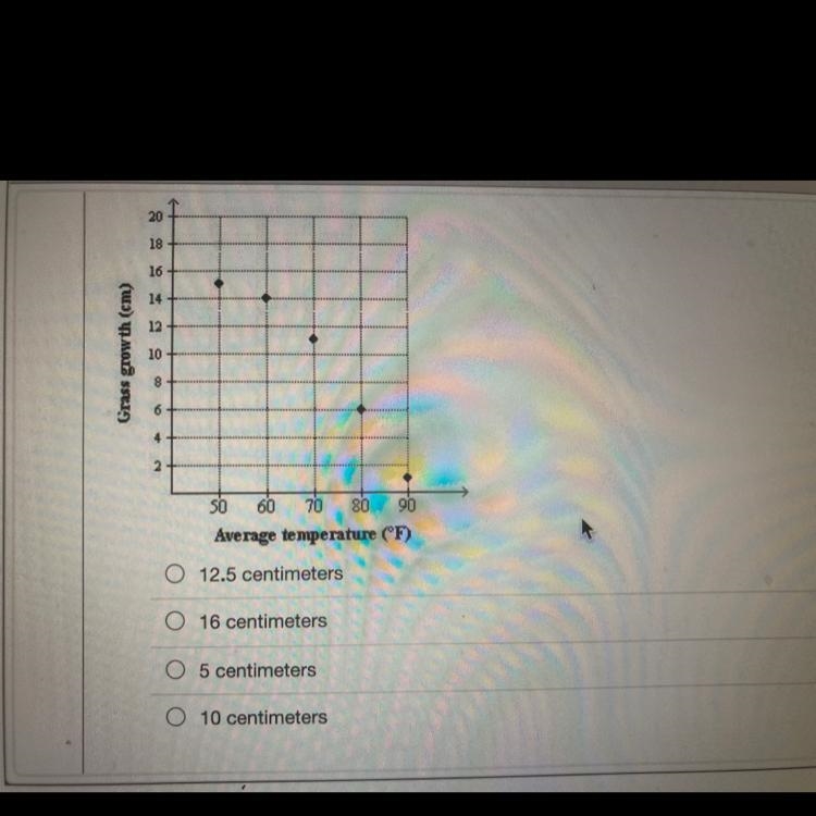 A lawn specialist measured the average temperature during different growing periods-example-1