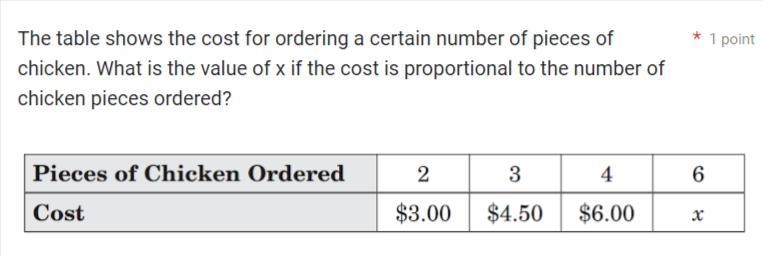 The table shows the cost for ordering a certain number of pieces of chicken. What-example-1