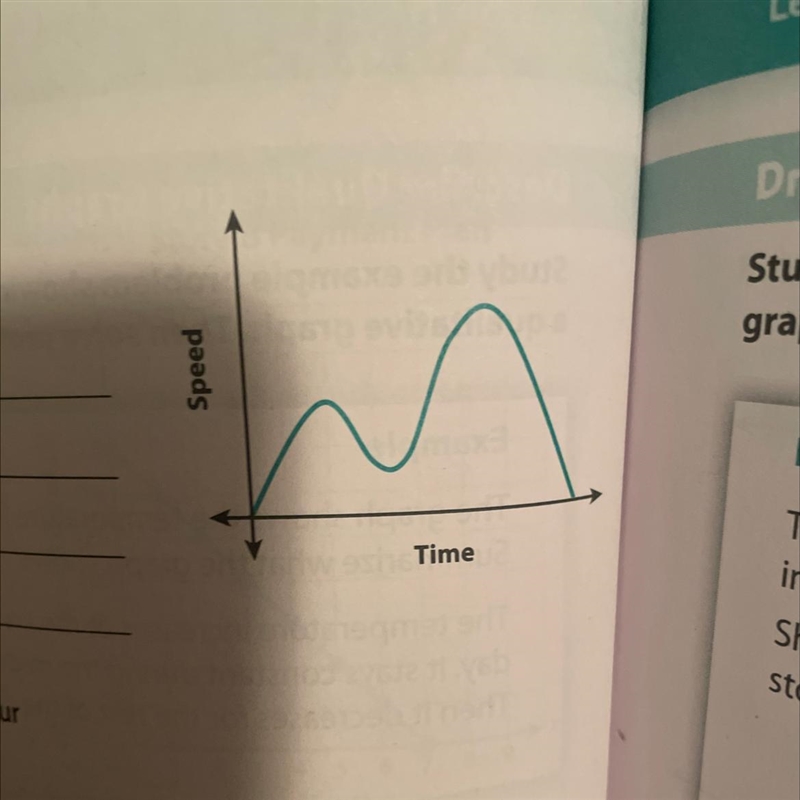 Summarize the graph showing the speed of a roller coaster. ( bots don’t anwser )-example-1