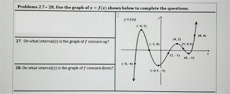 Problems 27 – 28. Use the graph of y = f(x) shown below to complete the questions-example-1