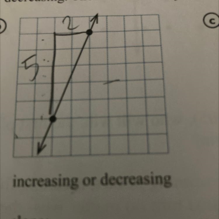 The slope for 5 and 2-example-1