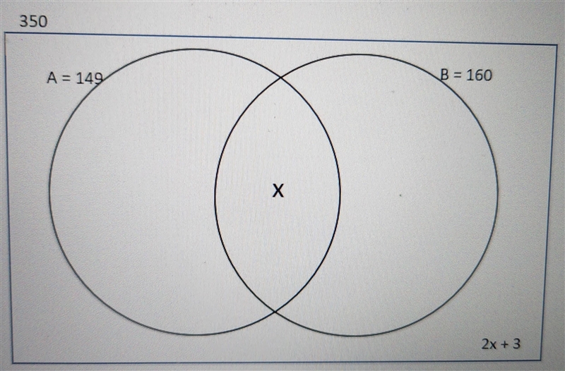 Can someone solve this venn diagram for x please. Giving brainiliest​-example-1