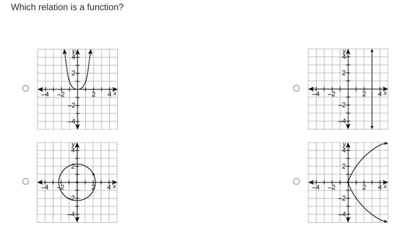 PLSS HELP!! What relation is a function?-example-1