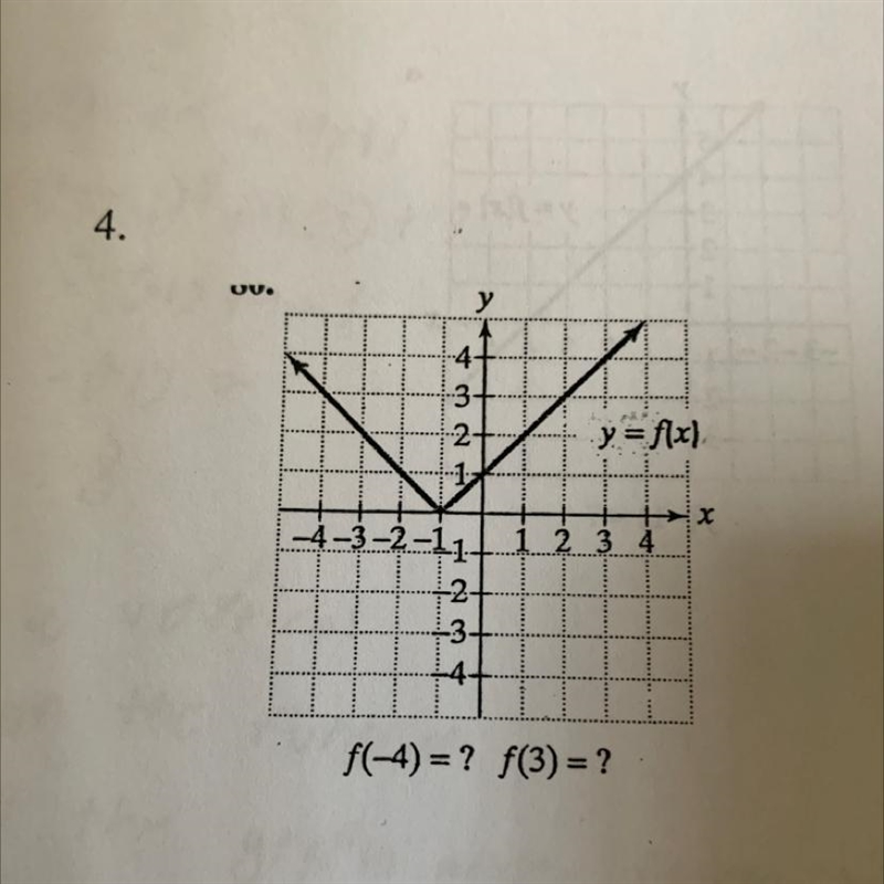 Algebra 3, in the excercise size the graphs to determine the functions domain and-example-1