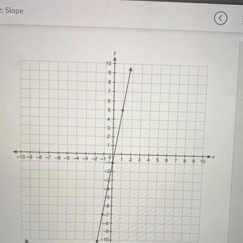 What’s the slope? 50 points!! Please help-example-1