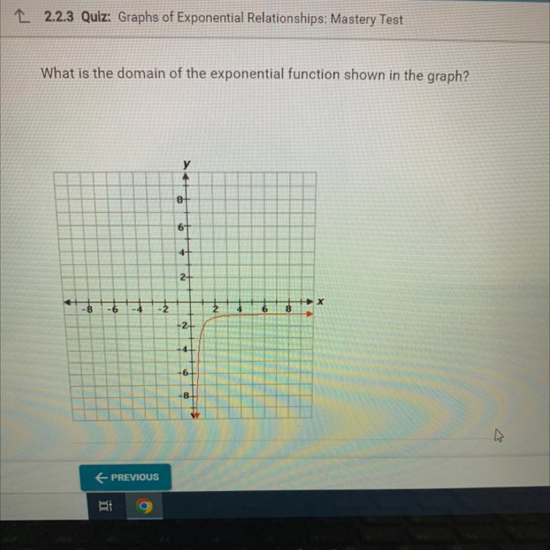 What is the domain of the exponential function shown in the graph? -8 -6 9 -4 -2 y-example-1