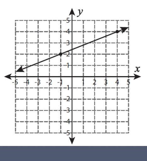 Find the slope please-example-1