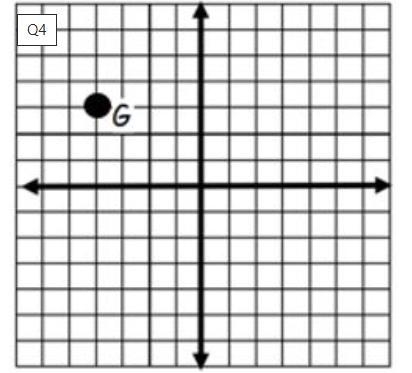 What are the coordinates of G after it is translated LEFT 4 UNITS AND UP 3 UNITS? this-example-1