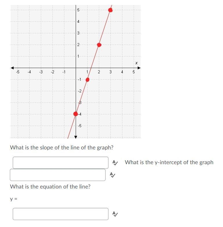 Question 13 options: What is the slope of the line of the graph?-example-1