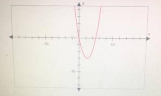 What are the zeros of this function? A. x = 0 and x = -6 B. X = 2 and x = -6 C. X-example-1