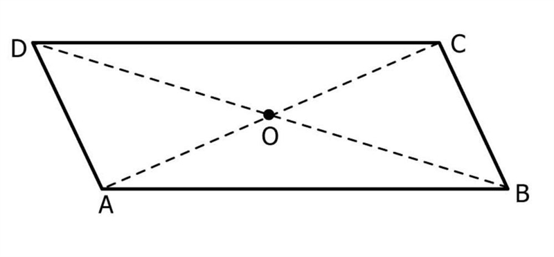 Prove that AO=OC (Hint: the answer has nothing to do with rotation).-example-1