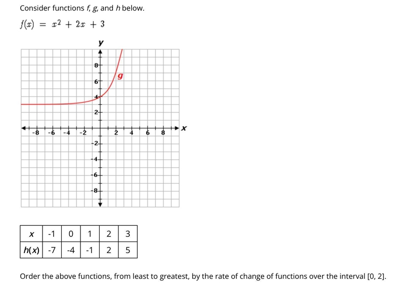 Consider functions f, g, and h below. (0, 4) x -1 0 1 2 3 h(x) -7 -4 -1 2 5 Order-example-1