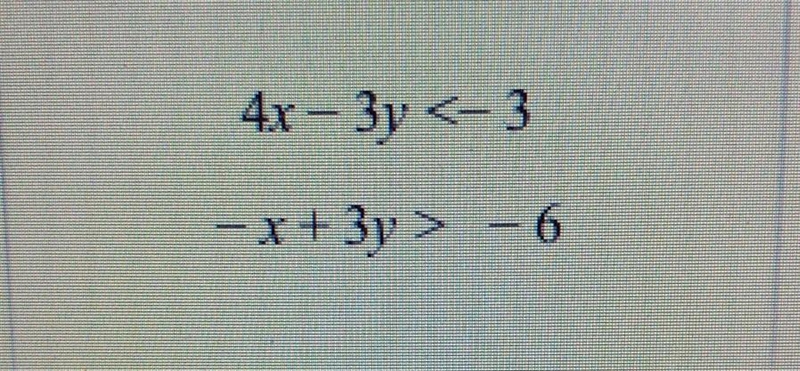 Change it to the y-intercept form, sketch the graph and chosse the correct solution-example-1