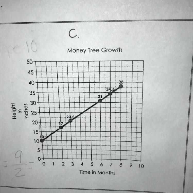 Please help, i need to find the equation please-example-1