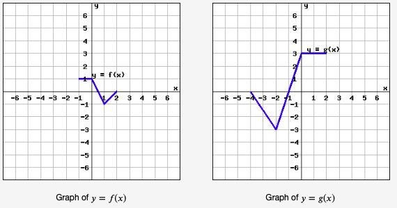 Help asap. Find an equation for g(x) in terms of the function f(x). For example, g-example-1