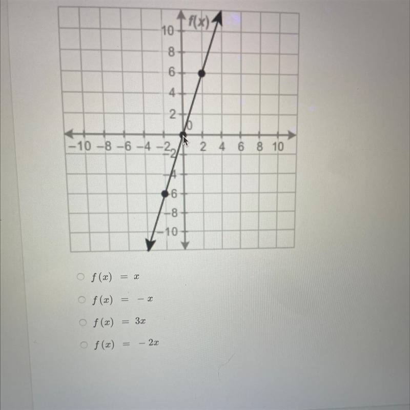 Which function represents the equation of the line?-example-1