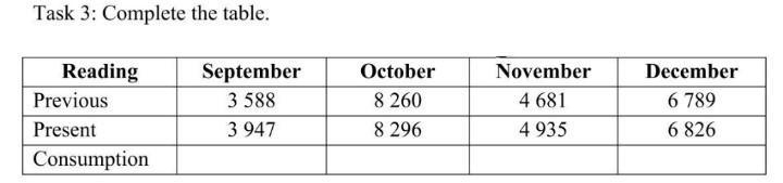 Task 3: Complete the table. ​-example-1