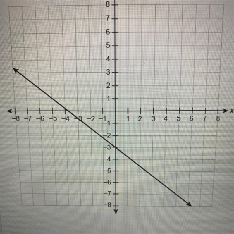 The Function f(x) is shown in the graph. What is the equation for f(x)? Enter your-example-1