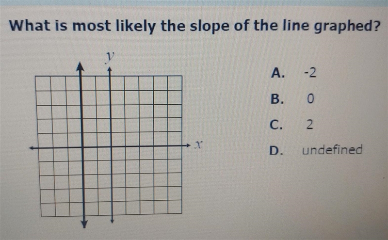 What's the most likely slope​-example-1