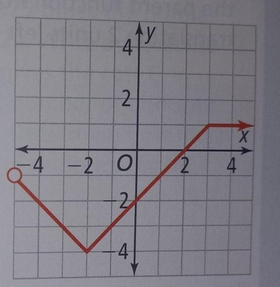 PLEASE HELP!!! Identify the domain and range of the function in interval notation-example-1