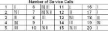 Below is the number of service calls a store received over a period of 87 days. To-example-1