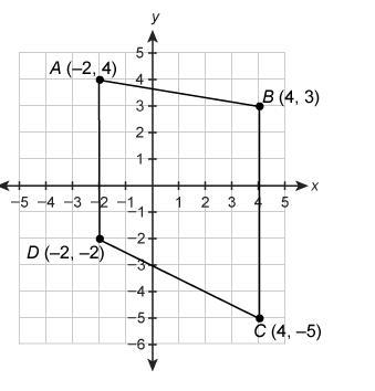 What is the length of the midsegment of this trapezoid?-example-1