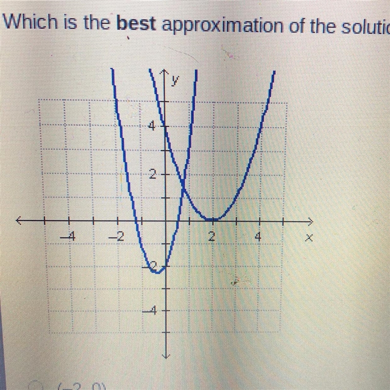 PLS HELP BEING TIMED Which is the BEST approximation of the solution shown in the-example-1