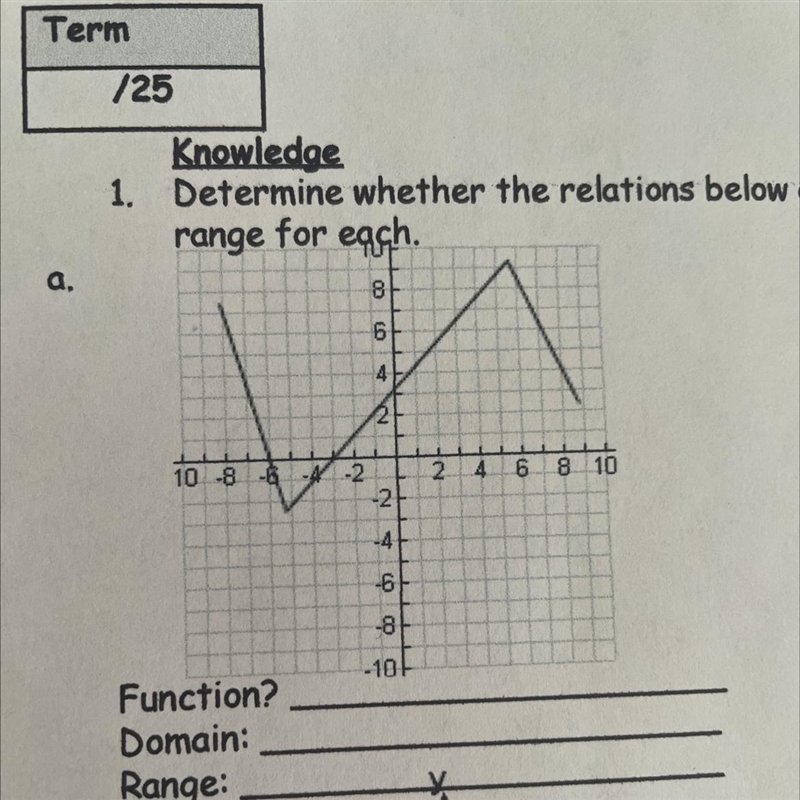 determine weather the relations below are functions and justify. State the domain-example-1