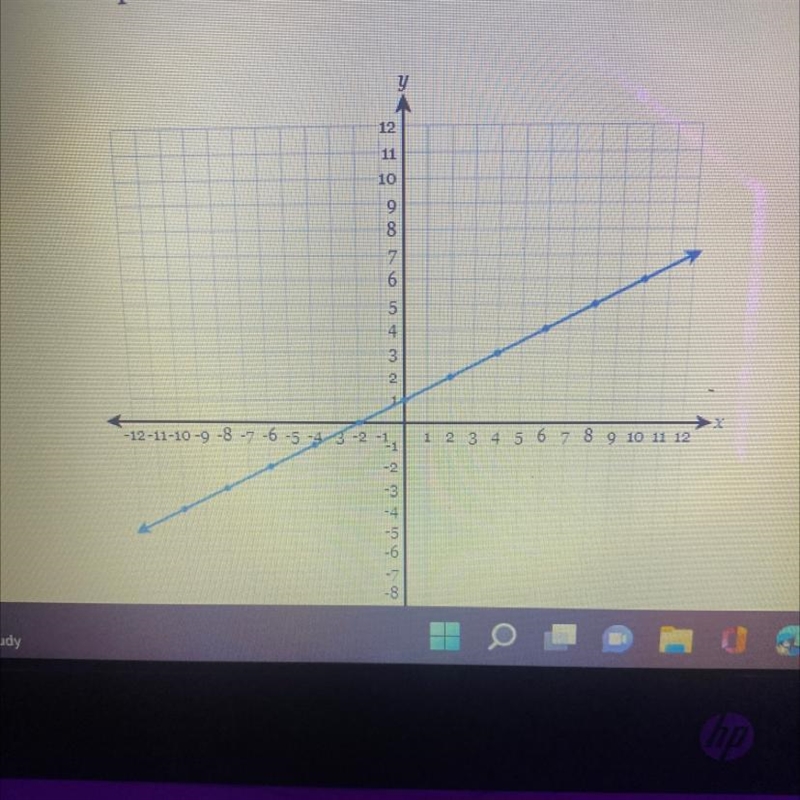 Write the equation of the line in fully simplified slope intercept form Please help-example-1