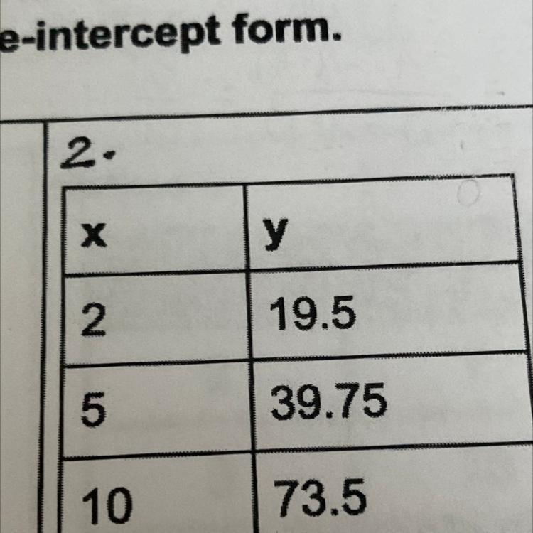 Find the equation of the given table in slope intercept form. The answer must be in-example-1