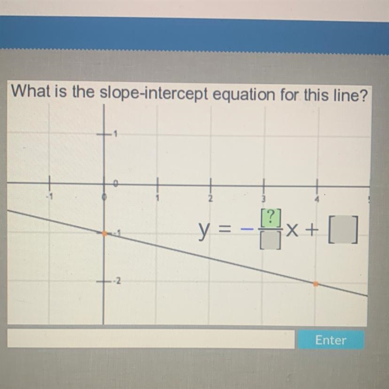 What is the slope-intercept equation for this line?-example-1