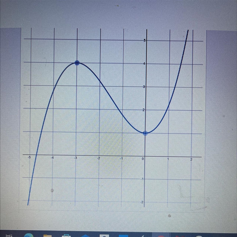 Identify the local maximum and local minimum of the function shown in the graph below-example-1