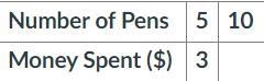 Nicholas bought 5 pens for $3. At this rate, how much will he spend on 10 pens? $10 $6 $5 $3-example-1