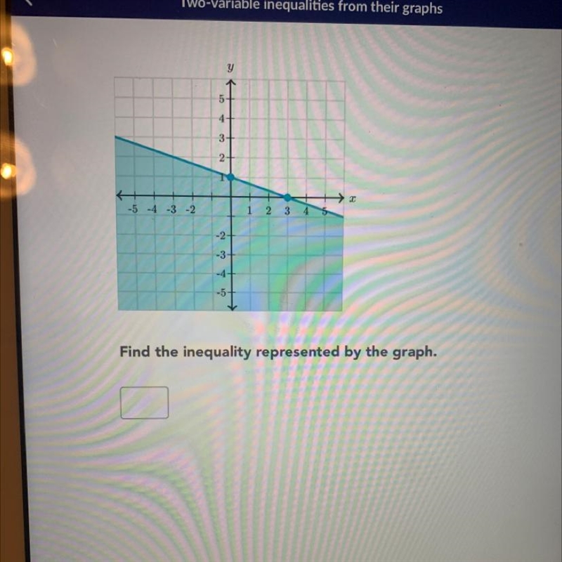 Find the inequality represented by the graph.-example-1