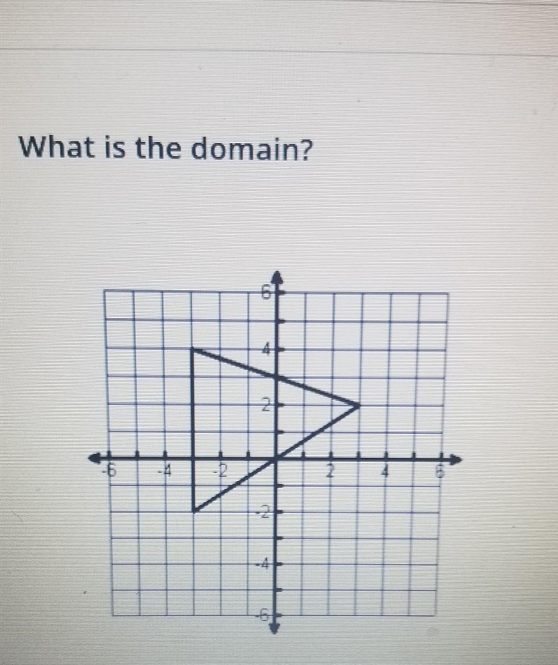 What is the domain? ​-example-1