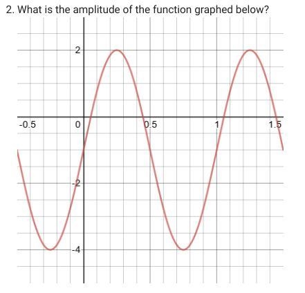 What is the amplitude of the function graphed below?-example-2