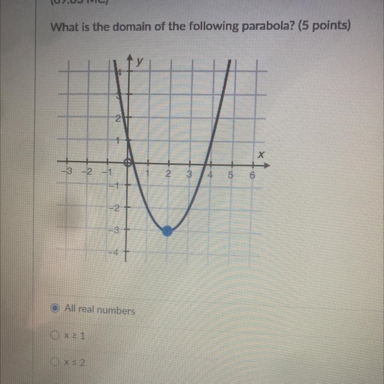 (09.03 MC) What is the domain of the following parabola? (5 points) -3 -2 -1 All real-example-1